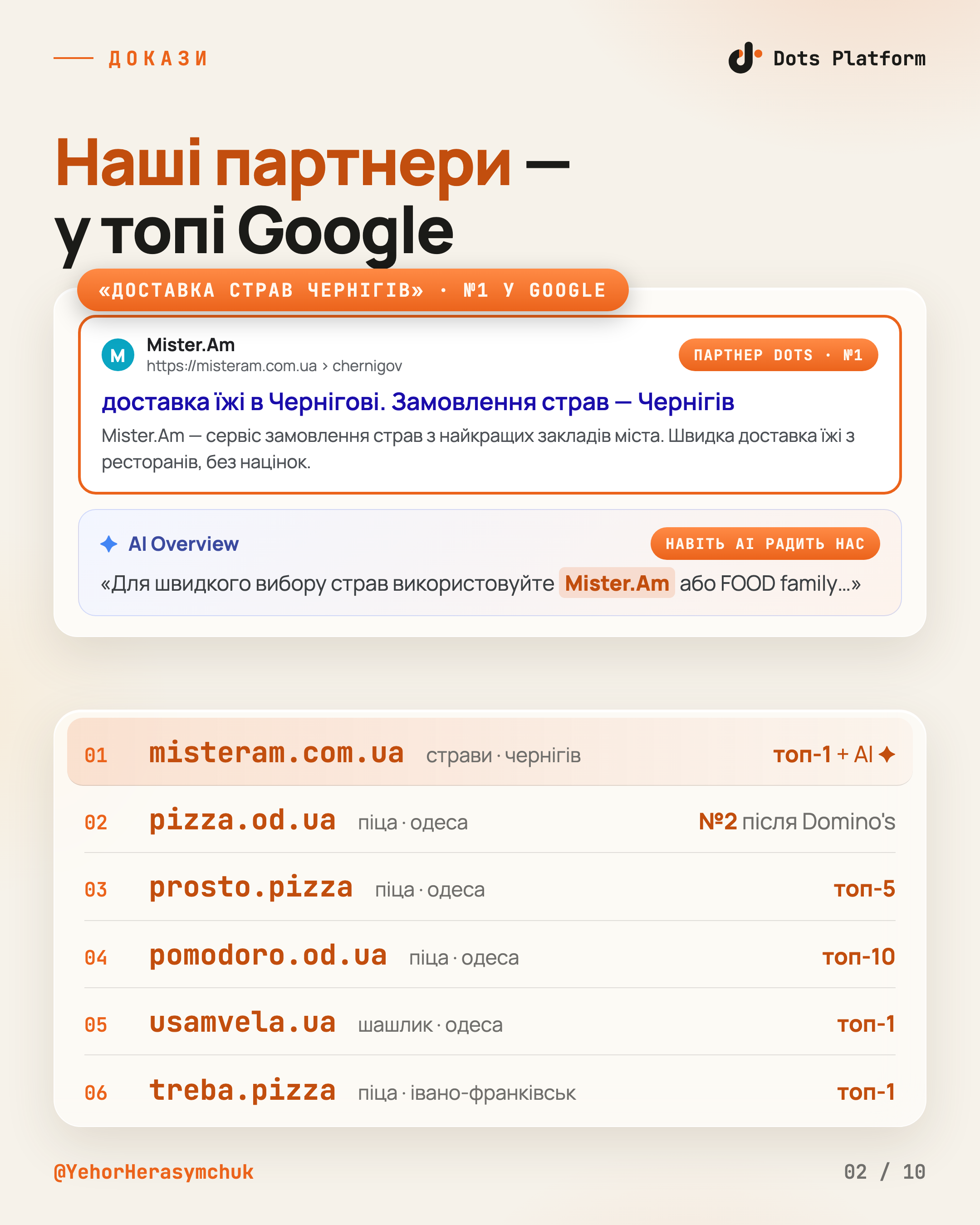 Чому ваш ресторан не видно в Google — 2/10